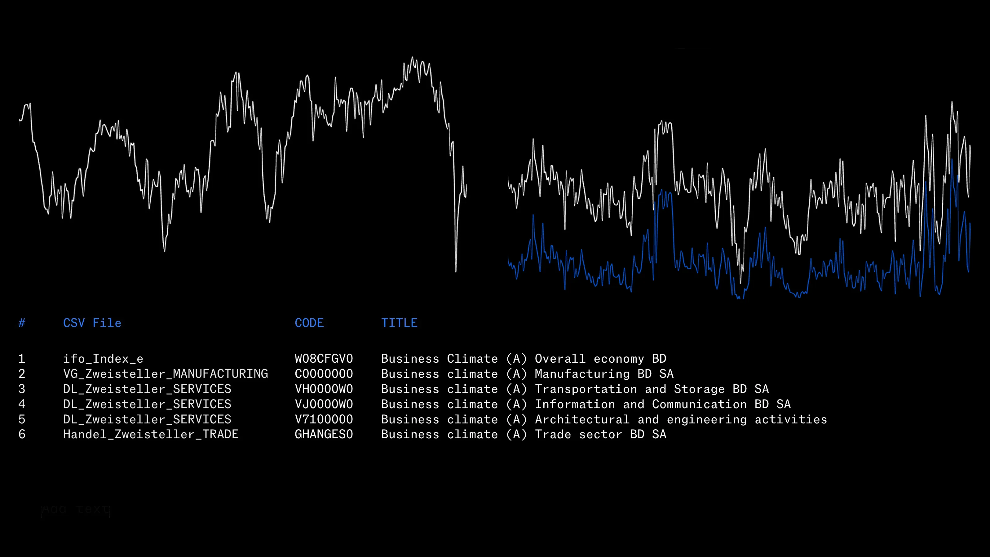 Data visualization — ifo Business Climate Index time series with sector breakdown